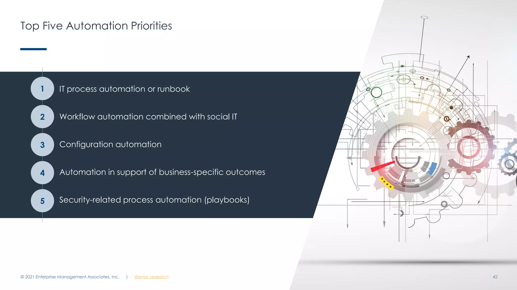 Top Five Automation Priorities
© 2021 Enterprise Management Associates, Inc. 42
IT process automation or runbook
Workflow automation combined with social IT
Configuration automation
Automation in support of business-specific outcomes
Security-related process automation (playbooks)
| @ema_research
1
2
3
5
4
 