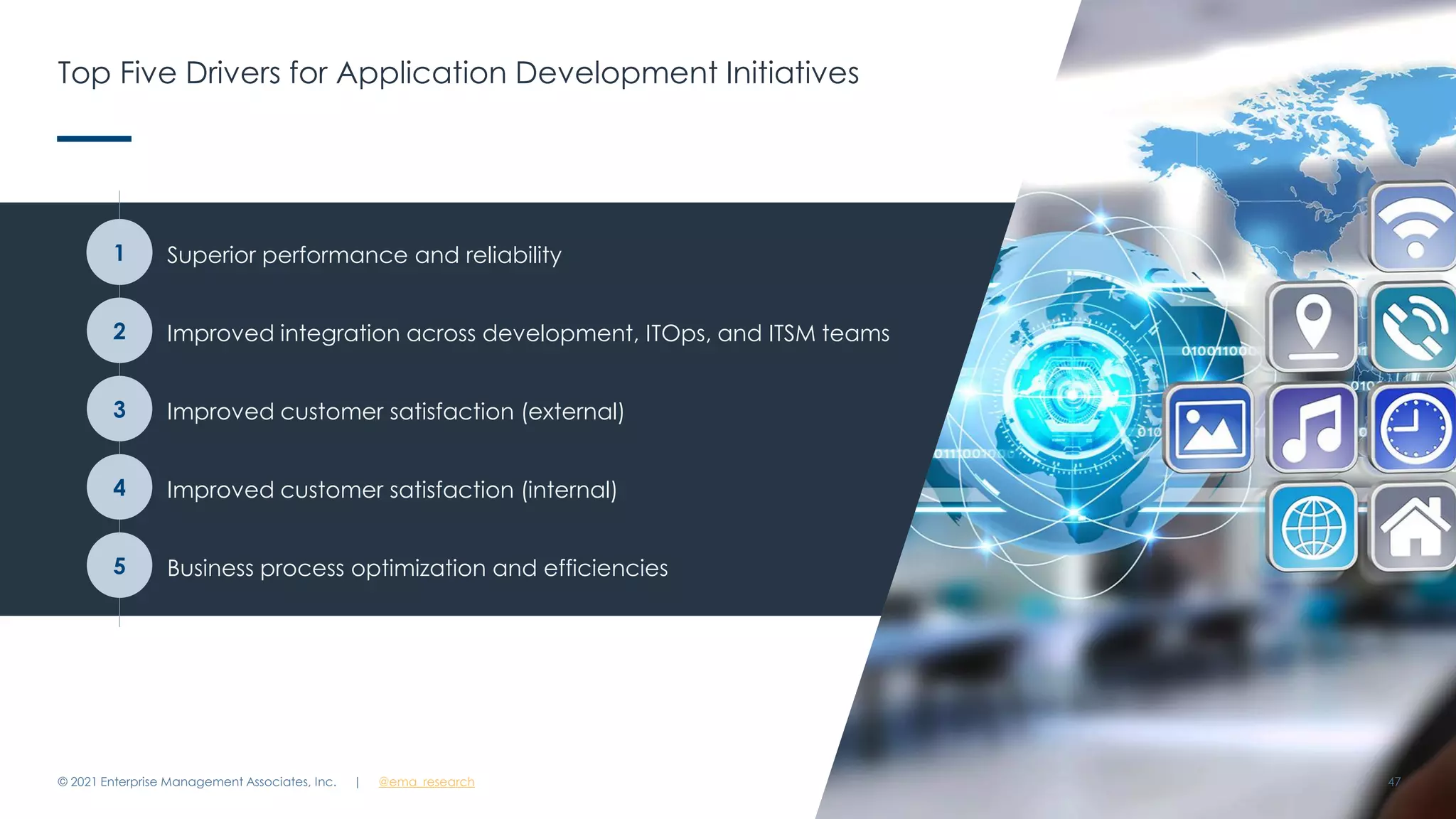 Top Five Drivers for Application Development Initiatives
© 2021 Enterprise Management Associates, Inc. 47
Superior performance and reliability
Improved integration across development, ITOps, and ITSM teams
Improved customer satisfaction (external)
Improved customer satisfaction (internal)
Business process optimization and efficiencies
| @ema_research
1
2
3
5
4
 