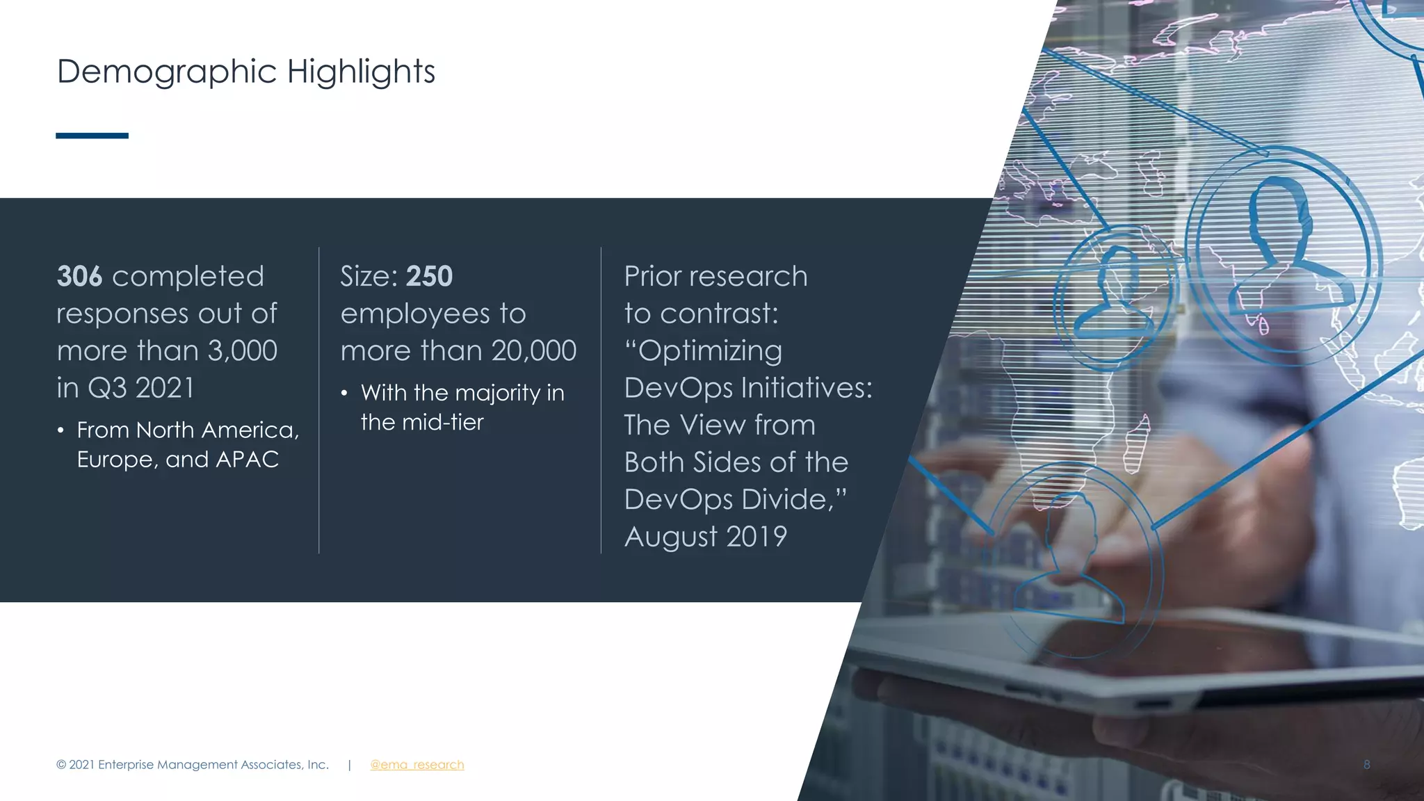 Demographic Highlights
© 2021 Enterprise Management Associates, Inc. 8
306 completed
responses out of
more than 3,000
in Q3 2021
• From North America,
Europe, and APAC
Size: 250
employees to
more than 20,000
• With the majority in
the mid-tier
Prior research
to contrast:
“Optimizing
DevOps Initiatives:
The View from
Both Sides of the
DevOps Divide,”
August 2019
| @ema_research
 