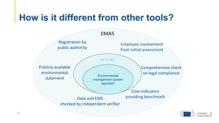 How is it different from other tools?
ISO 14 001
EMAS
Employee involvement
from initial assessment
Comprehensive check
on ...