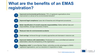 What are the benefits of an EMAS
registration?
*Source: EMAS Evaluation Study, 2015
1
2
3
4
5
6
7
Improved environmental p...