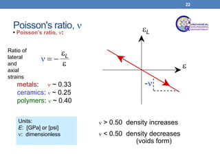mechanical properties of metal.pptx