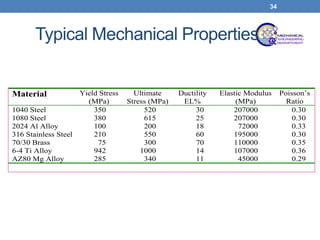 mechanical properties of metal.pptx