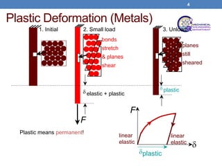 mechanical properties of metal.pptx