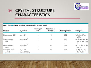 Engineering materials | PDF