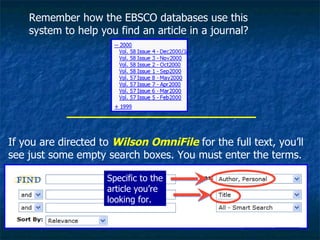 Remember how the EBSCO databases use this system to help you find an article in a journal? If you are directed to  Wilson OmniFile  for the full text, you’ll see just some empty search boxes. You must enter the terms. Specific to the article you’re looking for. 