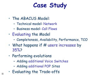 Case Study The ABACUS Model: Technical model:  Network Business model:  Call Flows Evaluating  the Model Completeness, Availability, Performance, TCO What happens if #  users   increases  by  35% ? Performing evolutions Adding  additional Voice Switches Adding  additional POP  Sites Evaluating the Trade-offs 