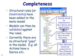 Completeness Structural rules (or  Constraints ) have been added to the meta-model Models can then be  validated  against the rules Currently there are no structural “ gaps ” in the model.  E.g. all Actions have a Device etc. Actions should be Implemented By a device and input/output Workflows Fibre Switches should be connected to Fibre Channels and CS-LANs Call Flow Steps have Actions, Decisions, … 