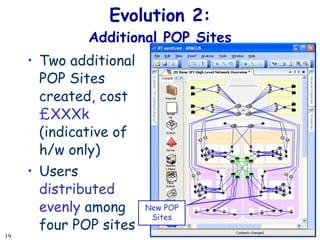 Evolution 2: Additional POP Sites Two additional POP Sites created, cost  £XXX k  (indicative of h/w only) Users  distributed evenly  among four POP sites New POP Sites 