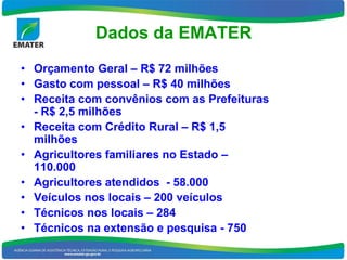 Dados da EMATER
• Orçamento Geral – R$ 72 milhões
• Gasto com pessoal – R$ 40 milhões
• Receita com convênios com as Prefeituras
  - R$ 2,5 milhões
• Receita com Crédito Rural – R$ 1,5
  milhões
• Agricultores familiares no Estado –
  110.000
• Agricultores atendidos - 58.000
• Veículos nos locais – 200 veículos
• Técnicos nos locais – 284
• Técnicos na extensão e pesquisa - 750
 