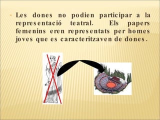 Les dones no podien participar a la representació teatral.  Els papers femenins eren representats per homes joves que es caracteritzaven de dones.  