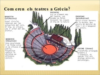 Com eren  els teatres a Grècia? 