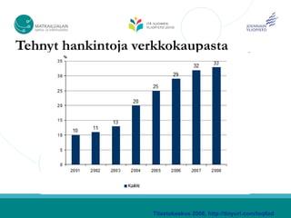 Tehnyt hankintoja verkkokaupasta




                    Tilastokeskus 2008, http://tinyurl.com/loq6zd
 