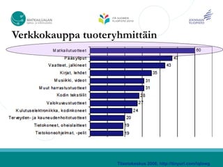 Verkkokauppa tuoteryhmittäin




                    Tilastokeskus 2008, http://tinyurl.com/lqlowg
 