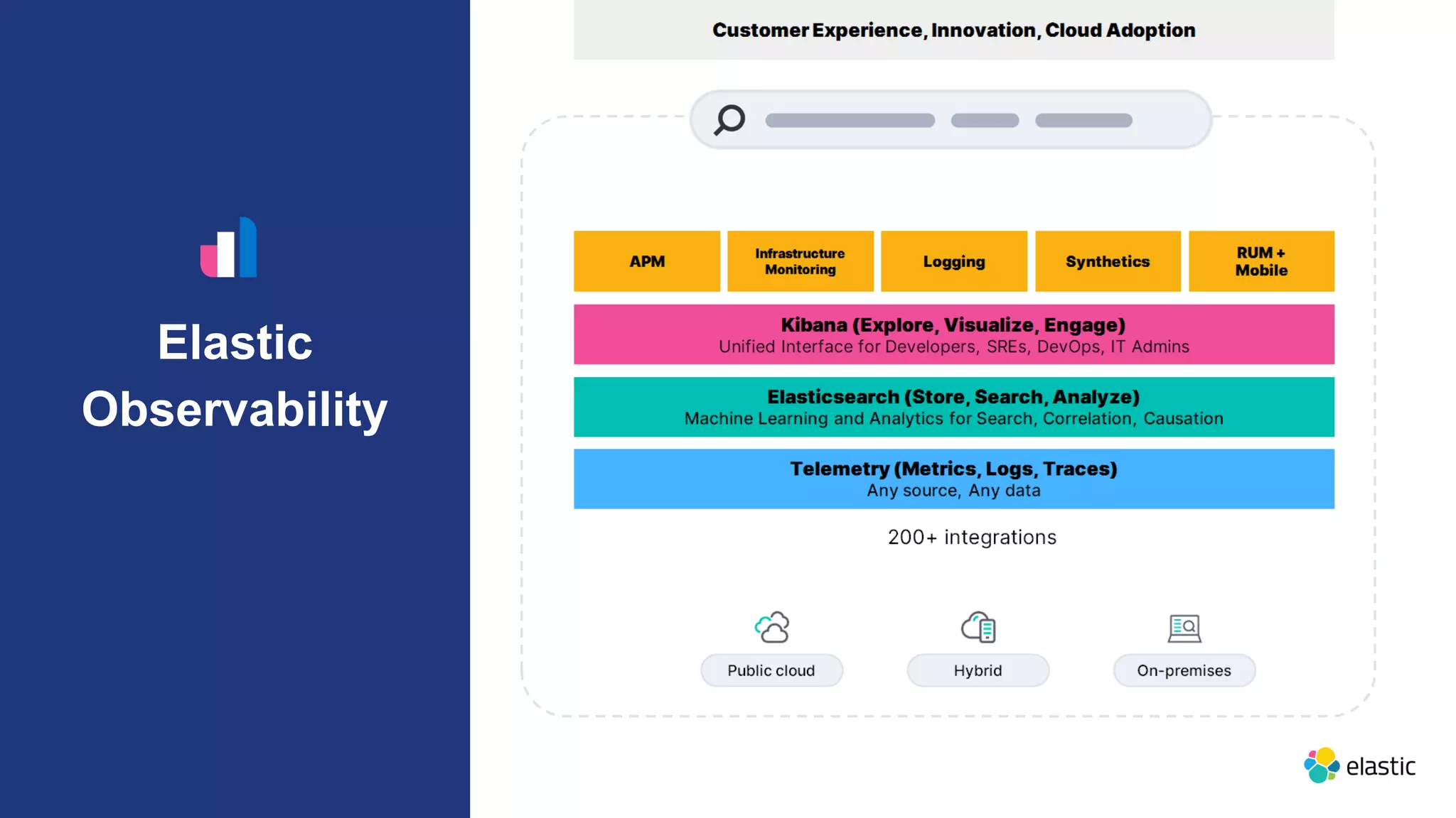 Elastic
Observability
MULTI-CLOUD CLOUD HYBRID DATA CENTER WORKSTATION
 