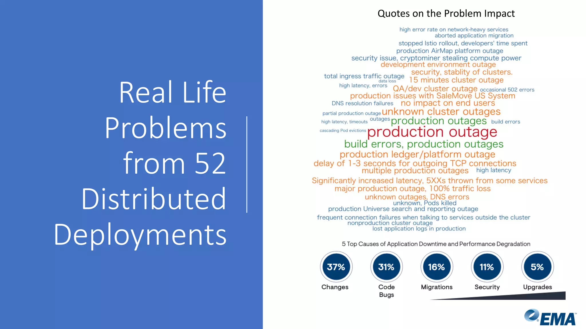Real Life
Problems
from 52
Distributed
Deployments
Quotes on the Problem Impact
 