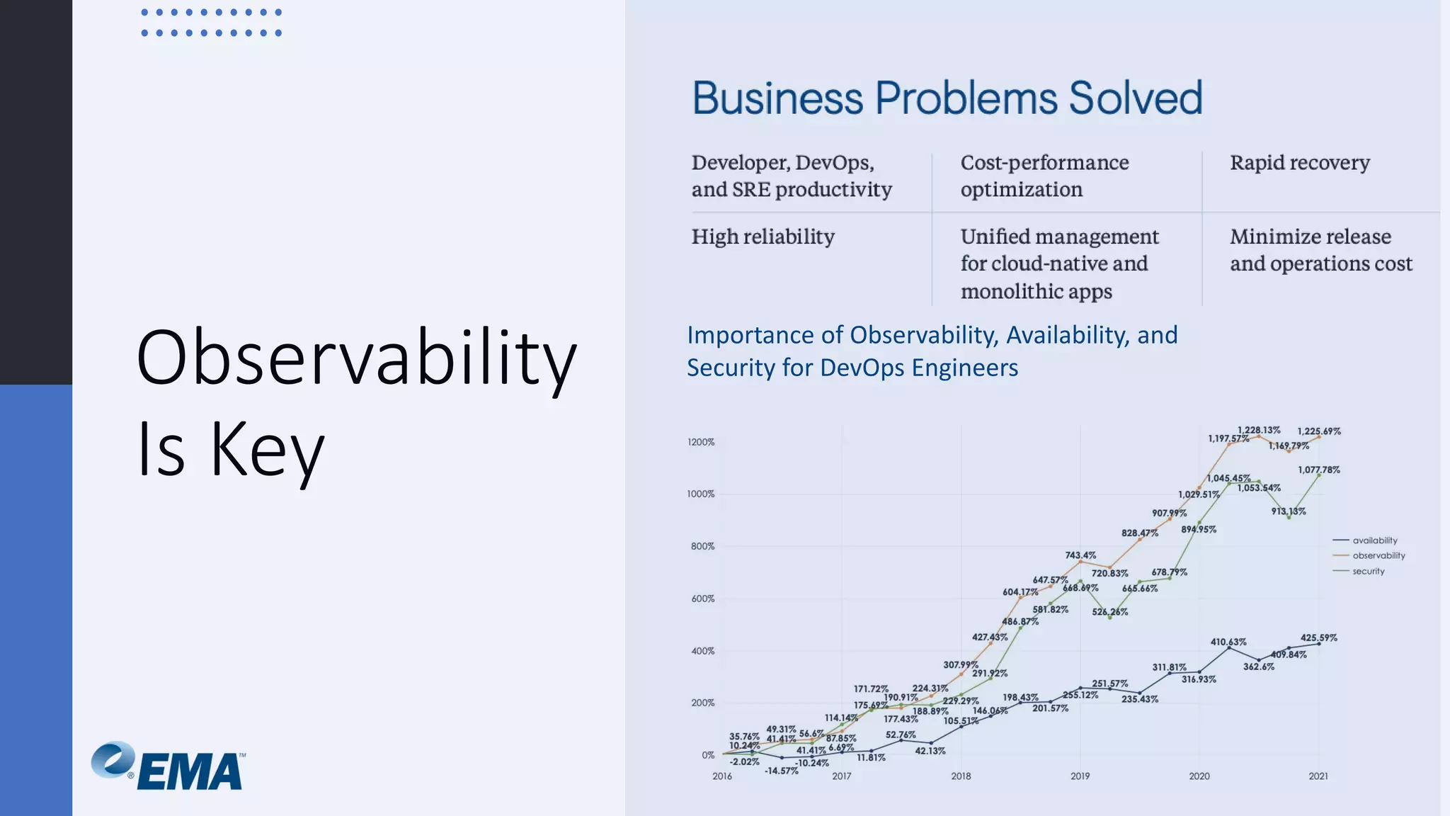 Observability
Is Key
Importance of Observability, Availability, and
Security for DevOps Engineers
 