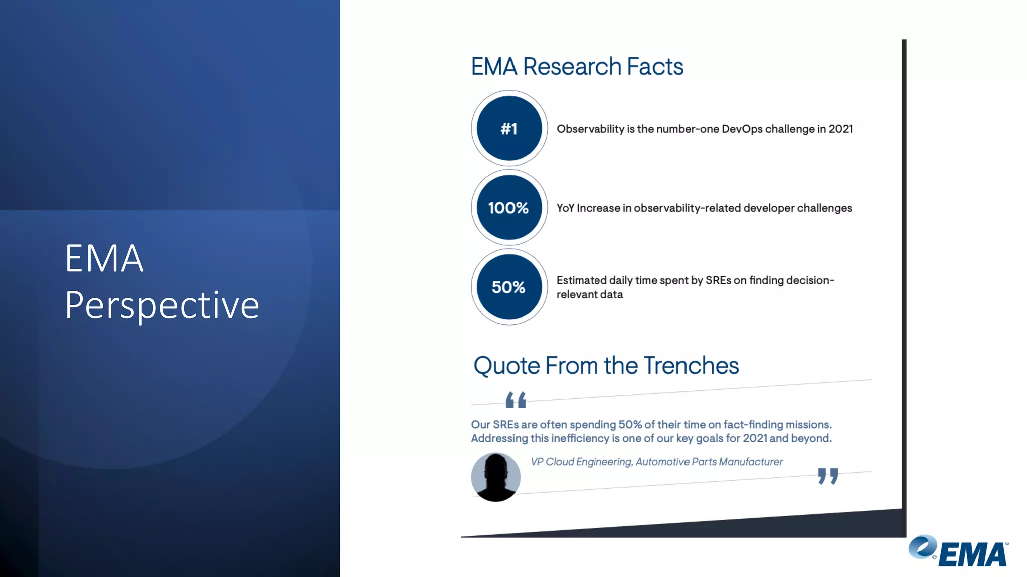 EMA
Perspective
 