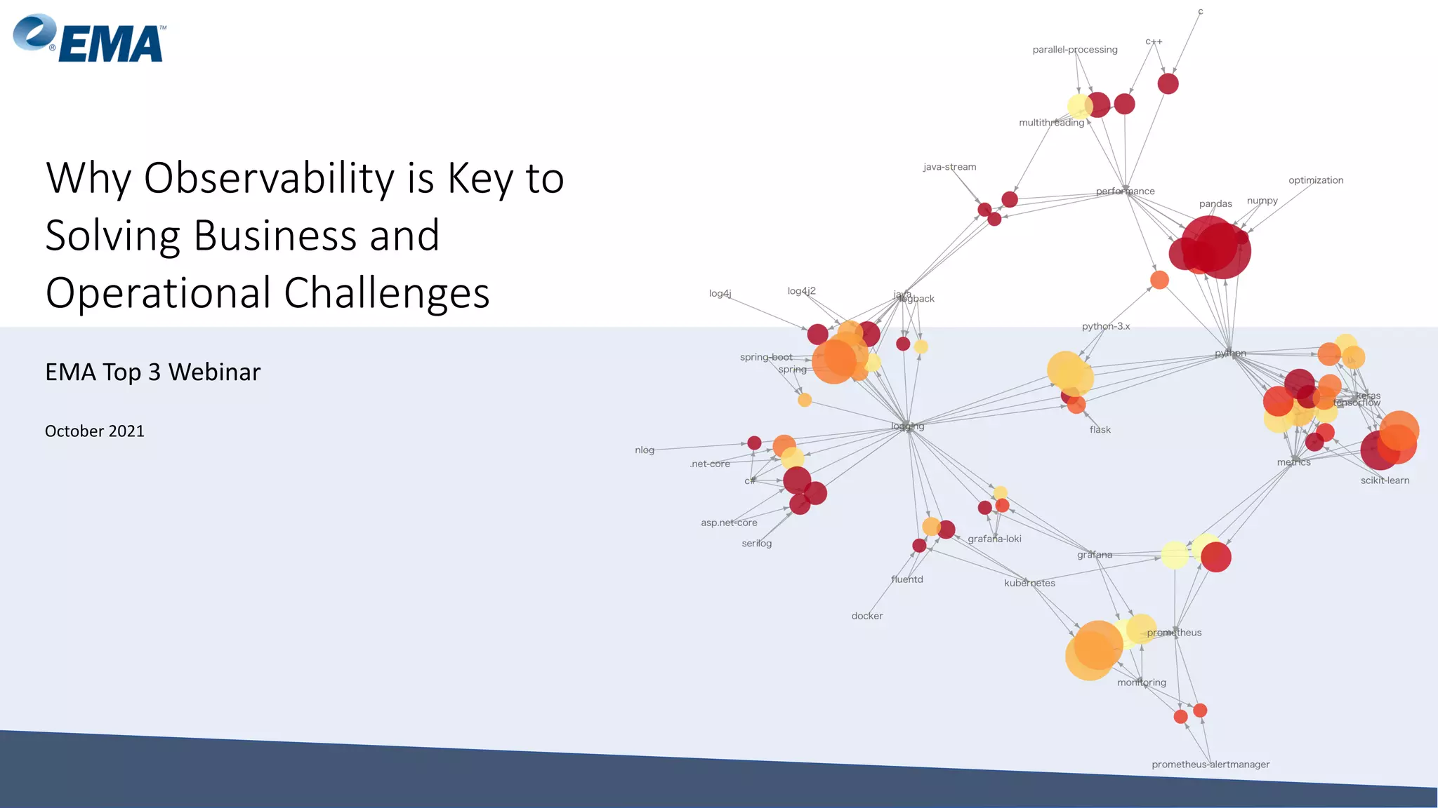 Why Observability is Key to
Solving Business and
Operational Challenges
EMA Top 3 Webinar
October 2021
 