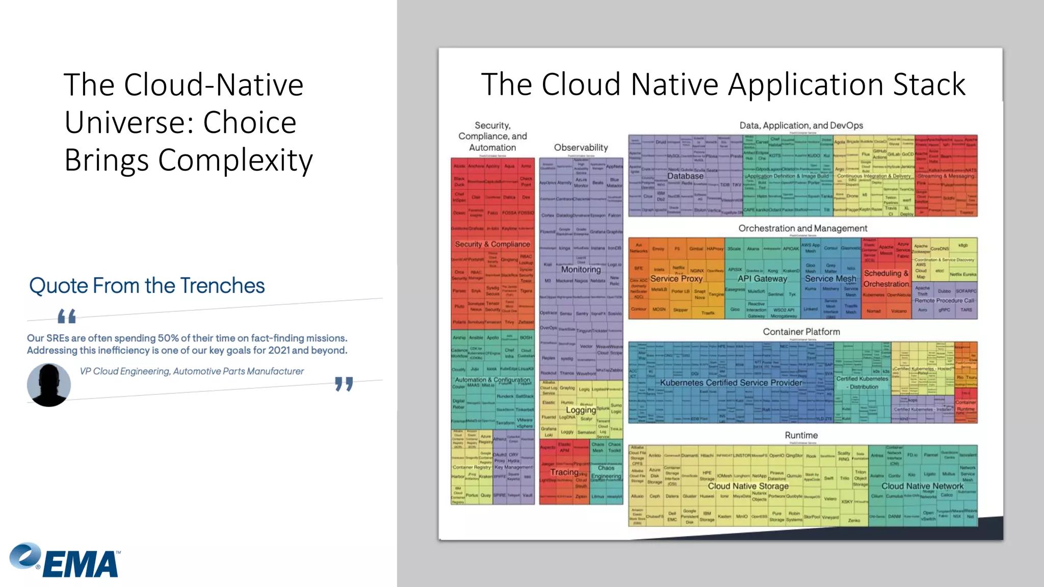The Cloud-Native
Universe: Choice
Brings Complexity
The Cloud Native Application Stack
 