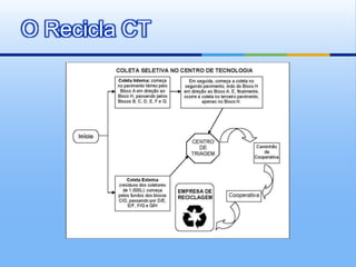 O Recicla CT
 