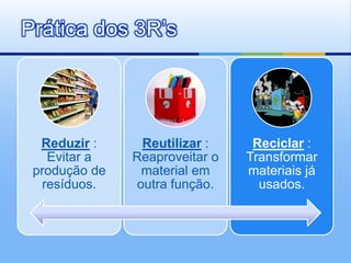 Prática dos 3R’s




  Reduzir :     Reutilizar :     Reciclar :
   Evitar a    Reaproveitar o   Transformar
 produção de    material em     materiais já
  resíduos.    outra função.      usados.
 