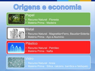 Papel
• Recurso Natural : Floresta
• Matéria Prima : Madeira

Metal
• Recurso Natural : Magnetita+Ferro, Bauxita+Siderita
• Matéria Prima : Aço e Alumínio

Plástico
• Recurso Natural : Petróleo
• Matéria Prima : Nafta

Vidro
• Recurso Natural : Areia
• Matéria Prima : Sílica, calcário, barrílica e feldspato
 