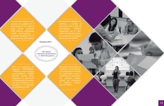 A través de nuestros pro-
gramas de gestión de la
innovación en los últimos
años hemos facilitado
+600 talleres, atendiendo
+3000 participantes, y
realizado alrededor de 10
programas de innovación.
Desarrollo de talleres, en-
cuentros y charlas de
innovación de la Red de
Innovadores Públicos
organizado por el Labo-
ratorio de Gobierno chile-
no, en alianza con Glocal-
minds para la CORFO.
Programa transversal de
Formador de Formadores
del programa de creación
de capacidades para el
desarrollo de innovacio-
nes públicas “Experi-
menta” del Laboratorio
de Gobierno Chileno”
para la CORFO.
Cierre de la ejecución del
programa EXPERIMENTA
– Módulo 1 para el Labora-
torio de Gobierno – CORFO,
(iniciado durante 2016).
Programa de generación
de capacidades de innova-
ción para equipos de fun-
cionarios de 12 institucio-
nes públicas en Chile.
+96 Talleres
+400 horas de facilitación
+1.000 Participantes
Durante el 2017:
19
 