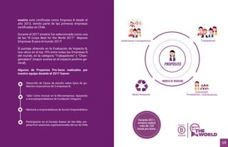 ematris está certiﬁcada como Empresa B desde el
año 2013, siendo parte de las primeras empresas
certiﬁcadas en Chile.
Durante el 2017 ematris fue seleccionada como una
de las "B Corps Best for the World 2017" Mejores
Empresas B para el mundo 2017!
El puntaje obtenido en la Evaluación de Impacto B,
nos ubica en el top 10% entre todas las Empresas B
del mundo, en la categoría "Trabajadores" y "Chan-
gemakers" (mayor avance en el impacto positivo ge-
neral).
Algunos de Proyectos Pro-bono realizados por
nuestro equipo durante el 2017 fueron:
PROPÓSITO
MODELO DE NEGOCIOS
TrabajadoresGobernanza Transparencia
Comunidad
Medio Ambiente Proveedores Distribuidores/
Desarrollo de Casos de estudio sobre tipos de go-
biernos corporativos de 3 empresas B.
Taller Cómo Innovar en la Microempresa. Apoyando
a microemprendedores de Fundación Integrare.
Mentoría a emprendedoras de Acción Emprendedora.
Participación en el Consejo Asesor de Veo Más, em-
presa B en asesorías organizacionales del sur de Chile.
Durante 2017,
ematris realizó
más de 120
horas pro bono.
09
 
