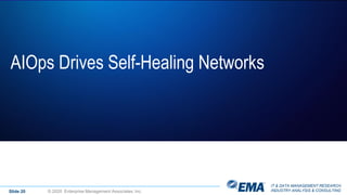 IT & DATA MANAGEMENT RESEARCH,
INDUSTRY ANALYSIS & CONSULTINGSlide 20 © 2020 Enterprise Management Associates, Inc.
AIOps Drives Self-Healing Networks
 