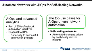 IT & DATA MANAGEMENT RESEARCH,
INDUSTRY ANALYSIS & CONSULTING
Automate Networks with AIOps for Self-Healing Networks
AIOps and advanced
analytics
• Part of 85% of network
automation initiatives
• Essential to 34%
• Especially to successful
automation projects
The top use cases for
AIOps-driven network
automation
• Self-healing networks
• Automated changes driven
by analytically derived
insights
Slide 22 © 2020 Enterprise Management Associates, Inc.
 