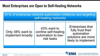 IT & DATA MANAGEMENT RESEARCH,
INDUSTRY ANALYSIS & CONSULTING
Most Enterprises are Open to Self-Healing Networks
81% of enterprise network automation initiatives are targeting
self-healing networks
Only 38% want to
implement broadly
43% want to
confine self-healing
automation to low-
risk tasks
Enterprises that
fully trust their
automation
solutions are more
likely to implement
Slide 23 © 2020 Enterprise Management Associates, Inc.
 