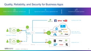 Confidential │ ©2019 VMware, Inc. 29
Quality, Reliability, and Security for Business Apps
Internet
Reliable VOIP, UC, Collaboration, and SaaS access Improved user experience with an optimized last mile Automated and Simplified operations
SD-WAN Overlay
VMware SD-WAN
Orchestrator
Internet
Enterprise Data Center
UCaaS / SaaS / IaaS via
VMware SD-WAN Gateway
Non-Business Internet Traffic
VMware
SD-WAN
Edge
VMware
SD-WAN
Gateway
Home, Branch, or Mobile Site
VMware
SD-WAN
Edge
LTE
VMware
SD-WAN
Edge
 
