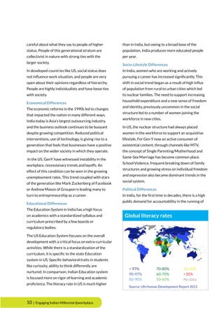 10 | Engaging Indian Millennial @workplace
careful about what they say to people of higher
status. People of this generational stratum are
collectivist in nature with strong ties with the
larger society.
In developed countries like US, social status does
not influence work situation, and people are very
open about their opinions regardless of hierarchy.
People are highly individualists and have loose ties
with society.
Economical Differences
The economic reforms in the 1990s led to changes
that impacted the nation in many different ways.
India today is Asia’s largest outsourcing industry,
and the business outlook continues to be buoyant
despite growing competition. Reduced political
interventions, use of technology, is giving rise to a
generation that feels that businesses have a positive
impact on the wider society in which they operate.
In the US, GenY have witnessed instability in the
workplace, recessionary trends and layoffs. An
effect of this condition can be seen in the growing
unemployment rates. This trend coupled with stars
of the generation like Mark Zuckerberg of Facebook
or Andrew Mason of Groupon is leading many to
turn to entrepreneurship as a career.
Educational Differences
The Education System in India has a high focus
on academics with a standardized syllabus and
curriculum prescribed by a few boards or
regulatory bodies.
The US Education System focuses on the overall
development with a critical focus on extra-curricular
activities. While there is a standardization of the
curriculum, it is specific to the state Education
system in US. Specific behavioral traits in students
like curiosity, ability to think differently are
nurtured. In comparison, Indian Education system
is focused more on rigor of learning and academic
proficiency. The literacy rate in US is much higher
than in India, but owing to a broad base of the
population, India produces more educated people
per year.
Socio-Lifestyle Differences
In India, women who are working and actively
pursuing a career has increased significantly. This
shift in social trend began as a result of high influx
of population from rural to urban cities which led
to nuclear families. The need to support increasing
household expenditure and a new sense of freedom
and identity, previously uncommon in the social
structure led to a number of women joining the
workforce in new cities.
In US, the nuclear structure had always placed
women in the workforce to support an acquisitive
lifestyle. For Gen Y now an active consumer of
existential content, through channels like MTV,
the concept of Single Parenting/Motherhood and
Same-Sex Marriage has become common place.
School Violence, frequent breaking down of family
structures and growing stress on individual freedom
and expression also became dominant trends in the
social system.
Political Differences
In India, for the first time in decades, there is a high
public demand for accountability in the running of
Source: UN Human Development Report 2011
Global literacy rates
> 97%
90-97%
80-90%
70-80%
60-70%
50-60%
35-50%
<35%
No data
 
