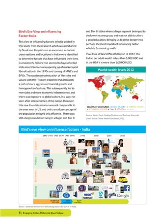 8 | Engaging Indian Millennial @workplace
Bird’s Eye View on Influencing
Factor-India
This view of influencing factors in India quoted in
this study, from the research which was conducted
by Steelcase. People from an enormous economic
cross-sections and locations in India were identified
to determine factors that have influenced their lives.
Cumulatively, factors that seemed to have affected
India most intensely was opening up of markets post
liberalization in the 1990s and coming of MNCs and
BPOs. The sudden westernization of lifestyles and
values with the IT boom propelled India towards
a path of more aggressive financial growth and
homogeneity of culture. This subsequently led to
more jobs and more economic independence, and
there was exposure to global culture, in a way, not
seen after independence of the nation. However,
this new found abundance was not comparable to
the ones seen in US, and only a small percentage of
the population enjoyed this affluence . There was
still a large population living in villages and Tier II
and Tier III cities where a large segment belonged to
the lower income group and was not able to afford
a good education. Bringing us to delve deeper into
perhaps the most important influencing factor
which is Economic growth.
If we look at World Wealth Report of 2012, the
Indian per adult wealth is less than 5,000 USD and
in the USA it is more than 1,00,000 USD.
TechnologyPoliticsEconomicsCulture
1940 1950 1960 1970 1980 1990 1995 2000 2005 2010
Traditionals
(1947-1964)
Gen X
(1965-1979)
Gen Y
(1980-2000)
Bird’s eye view on influence factors - India
Source: James Davis, Rodrigo Liuberas and Anthony Shorrocks,
Credit Suisse Global Wealth Databook 2012.
World wealth levels 2012
Wealth per adult (USD): • Under $ 5,000 • $ 5,000 to 25,000
• $ 25,000 to 100,000 • Over $ 100,000 • No data
Source : Steelcase Research on influencing factors for Gen Y in India.
 