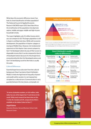 Engaging Indian Millennial @workplace | 9
What does this economic difference mean if we
look at a level classification of Indian population?
The National Council of Applied Economic
Research (NCAER) report 2012 describes this as
the stratification of the population into deprived,
aspirer, middle and upper-middle and high-income
household in India.
The report highlights only 31 million homes which
you can compare to US. The larger population is still
in Aspirer and Deprived class. While with economic
development, the population in Aspirer category is
moving to Middle Class. However, the fundamental
experience of this Aspirer class cannot compare to
Gen Y of developed nations by way of their access to
disposable income. But it can be compared to Gen X
of developed nations because of critical experience
encountered by the Gen X of developed nations and
Gen Y of developing countries like India is usually
the same.
Cultural Differences
Essential experiences also stem from the cultural
background. Now if we look at Geert Hofstede’s
Model. In India the high level of inequality of power
and wealth within society it is not imposed but
accepted as a cultural norm. Communication is very
guarded between the two classes, and people are
“In terms of absolute numbers, at 426 million, India
today has one of the largest Gen Y work forces in the
world. While much research has been done on Gen
Y in the US, Canada and UK, comparatively little is
available on the Indian Cohort of Gen Y.”.
Anjali Raina
Executive Director, Harvard Business School, India
Research Center
Entire country stratified by NCAER-CMCR 2010 annual income data
HH: Household; POP: Population; Figures: In million except annual income; Starta (In Rs.
Lakh); Total households: 240 million; Source: NCAER-CMCR Door-todoor survey
Indian income pyramid
Million HH (16 m pop)
Rich (Above Rs. 17 lakh)
Million HH (160 m pop)
Middle Class (Rs. 3.4-17 lakh)
Million HH (359 m pop)
Aspirers (Rs. 1.5-3.4 lakh)
Million HH (684 m pop)
Deprived (Below Rs. 1.5 lakh)
• USA • India • China
Autocratic
(more distant)
Individualist
(loose ties)
Feminine
(similar roles)
Long-term
oriented
Short-term
oriented
Security
oriented (high
avoidance)
Consultative
(less distant)
Collectivist
(close ties)
Masculine
(distinct roles)
Uncertainty
tolerant (low
avoidance)
Geert Hofstede’s model of
cultural differences
20 40 60 80 100120
 