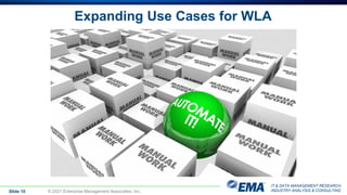 IT & DATA MANAGEMENT RESEARCH,
INDUSTRY ANALYSIS & CONSULTING
Expanding Use Cases for WLA
Slide 10 © 2021 Enterprise Management Associates, Inc.
 
