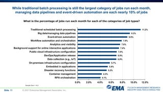IT & DATA MANAGEMENT RESEARCH,
INDUSTRY ANALYSIS & CONSULTING
While traditional batch processing is still the largest category of jobs run each month,
managing data pipelines and event-driven automation are each nearly 10% of jobs
Slide 11 © 2021 Enterprise Management Associates, Inc.
What is the percentage of jobs run each month for each of the categories of job types?
Sample Size = 412
4.1%
4.3%
5.2%
5.4%
5.7%
6.9%
6.9%
7.0%
7.4%
7.6%
7.9%
8.9%
9.3%
11.2%
0.0% 2.0% 4.0% 6.0% 8.0% 10.0% 12.0%
RPA orchestration
Container management
Disaster recovery functions
Embedded in applications
On-premises infrastructure configuration
Data collection (e.g., IoT)
DevOps/Application release
Public cloud infrastructure configuration
Background support for online interactive applications
Analytics and visibility
Workflow automation and orchestration
Event-driven automation
Big data/managing data pipelines
Traditional scheduled batch processing
 