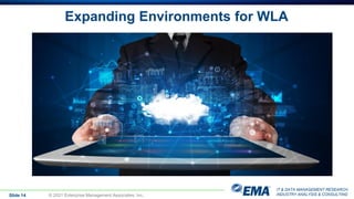 IT & DATA MANAGEMENT RESEARCH,
INDUSTRY ANALYSIS & CONSULTING
Expanding Environments for WLA
Slide 14 © 2021 Enterprise Management Associates, Inc.
 