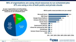 IT & DATA MANAGEMENT RESEARCH,
INDUSTRY ANALYSIS & CONSULTING
96% of organizations are using cloud resources to run scheduled jobs
47% are using a mix of both public and private clouds
Slide 17 © 2021 Enterprise Management Associates, Inc.
Is your organization currently taking
advantage of any private or public cloud
resources to run scheduled jobs?
Public
16%
Private
33%
Both
public
and
private
47%
No
4%
Sample Size = 412
Which public cloud providers are you using?
58%
51%
37%
32%
23%
5%
4%
4%
4%
4%
2%
0% 10% 20% 30% 40% 50% 60% 70%
Microsoft Azure
IBM Cloud
Google Cloud Platform
Amazon Web Services
Oracle Cloud
Rackspace
CenturyLink (Savvis)
vCloud Air powered by OVH
Virtustream
Verizon Cloud (Terramark)
OVH
 