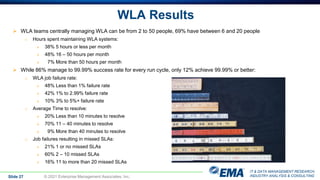 IT & DATA MANAGEMENT RESEARCH,
INDUSTRY ANALYSIS & CONSULTING
WLA Results
Slide 27 © 2021 Enterprise Management Associates, Inc.
 WLA teams centrally managing WLA can be from 2 to 50 people, 69% have between 6 and 20 people
o Hours spent maintaining WLA systems:
 38% 5 hours or less per month
 48% 16 – 50 hours per month
 7% More than 50 hours per month
 While 86% manage to 99.99% success rate for every run cycle, only 12% achieve 99.99% or better:
o WLA job failure rate:
 48% Less than 1% failure rate
 42% 1% to 2.99% failure rate
 10% 3% to 5%+ failure rate
o Average Time to resolve:
 20% Less than 10 minutes to resolve
 70% 11 – 40 minutes to resolve
 9% More than 40 minutes to resolve
o Job failures resulting in missed SLAs:
 21% 1 or no missed SLAs
 60% 2 – 10 missed SLAs
 16% 11 to more than 20 missed SLAs
 