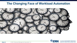 IT & DATA MANAGEMENT RESEARCH,
INDUSTRY ANALYSIS & CONSULTING
The Changing Face of Workload Automation
Slide 33 © 2021 Enterprise Management Associates, Inc.
 