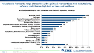 IT & DATA MANAGEMENT RESEARCH,
INDUSTRY ANALYSIS & CONSULTING
Respondents represent a range of industries with significant representation from manufacturing,
software, retail, finance, high tech services, and healthcare
Slide 9 © 2021 Enterprise Management Associates, Inc.
Which of the following best describes your company's primary industry?
15%
14%
12%
10%
8%
7%
6%
4%
4%
3%
2%
2%
1%
1%
1%
1%
8%
0% 2% 4% 6% 8% 10% 12% 14% 16%
Manufacturing
Software
Retail/Wholesale/Distribution
Finance/Banking/Insurance
Professional Services
Application/Internet/Managed Service Provider
Healthcare/Medical/Pharmaceutical
Government
Telecommunications
Hospitality/Entertainment/Recreation/Travel
Education
Utilities/Energy
Aerospace/Defense
Legal
Oil/Gas/Chemicals
Transportation/Airlines/Trucking/Rail
Other
Sample Size = 412
 