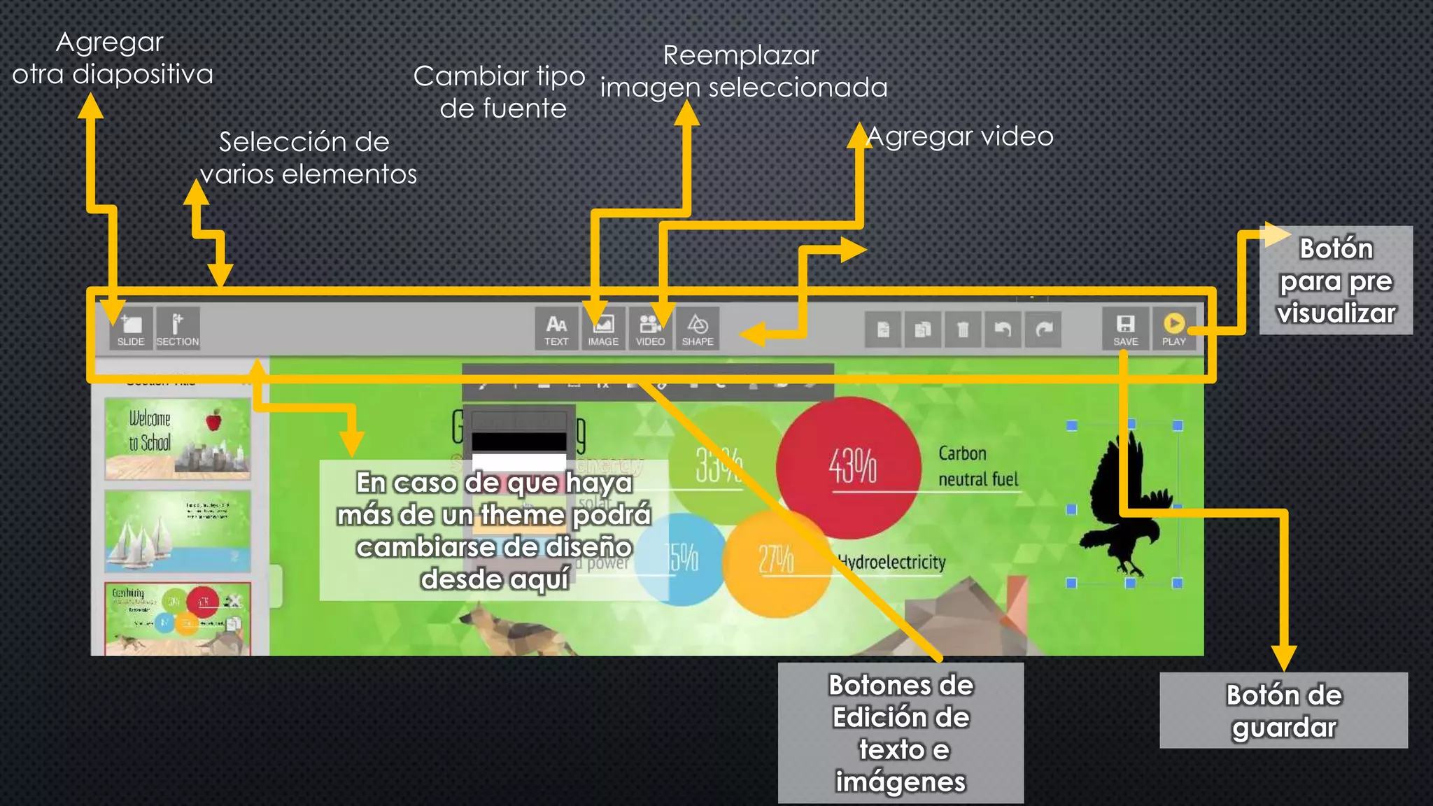 Botones de 
Edición de 
texto e 
imágenes 
Agregar 
otra diapositiva 
Cambiar tipo 
Selección de 
varios elementos 
de fuente 
En caso de que haya 
más de un theme podrá 
cambiarse de diseño 
desde aquí 
Reemplazar 
imagen seleccionada 
Agregar video 
Botón 
para pre 
visualizar 
Botón de 
guardar 
 