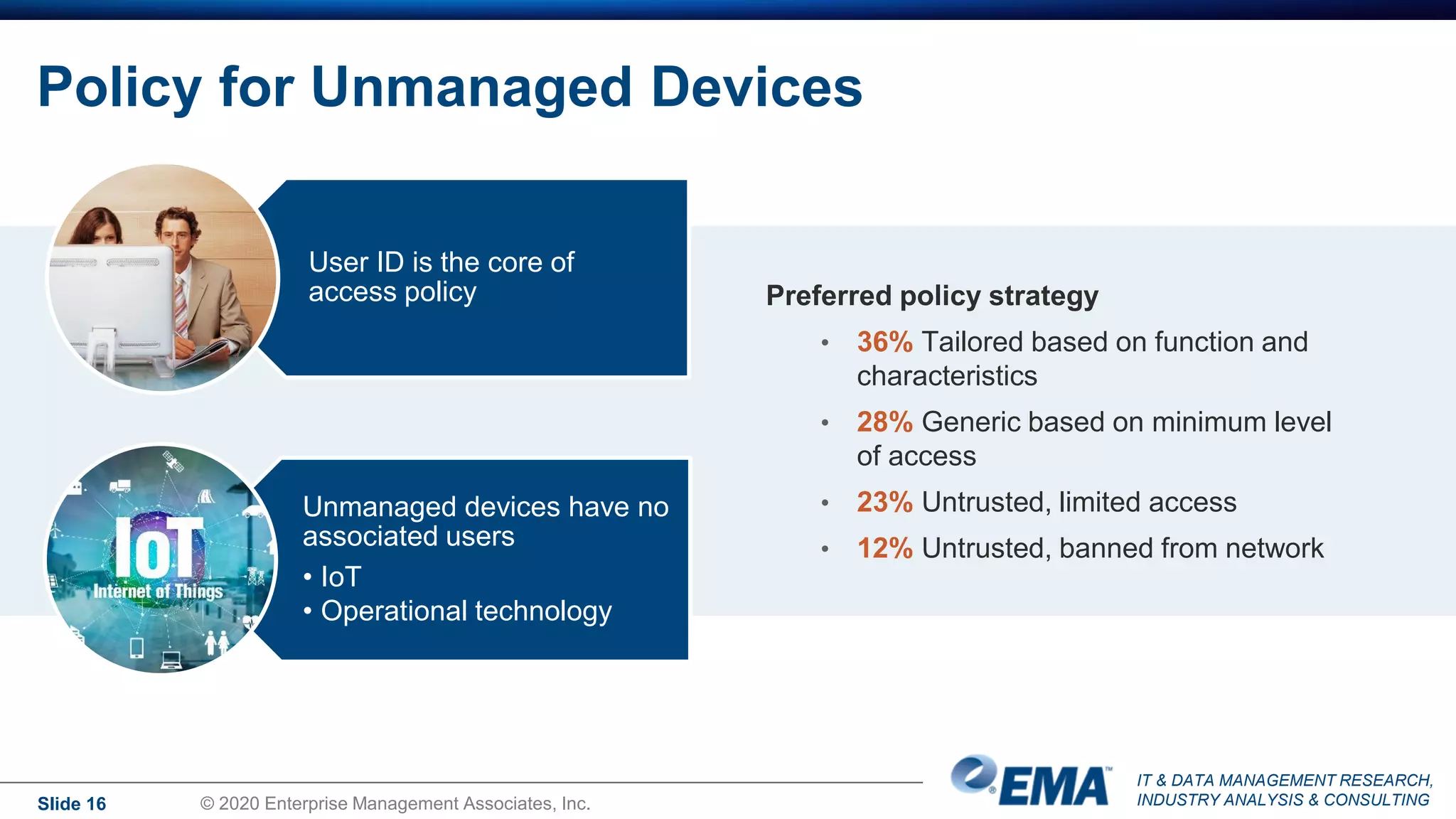 IT & DATA MANAGEMENT RESEARCH,
INDUSTRY ANALYSIS & CONSULTING
Policy for Unmanaged Devices
User ID is the core of
access policy
Unmanaged devices have no
associated users
• IoT
• Operational technology
Preferred policy strategy
• 36% Tailored based on function and
characteristics
• 28% Generic based on minimum level
of access
• 23% Untrusted, limited access
• 12% Untrusted, banned from network
Slide 16 © 2020 Enterprise Management Associates, Inc.
 