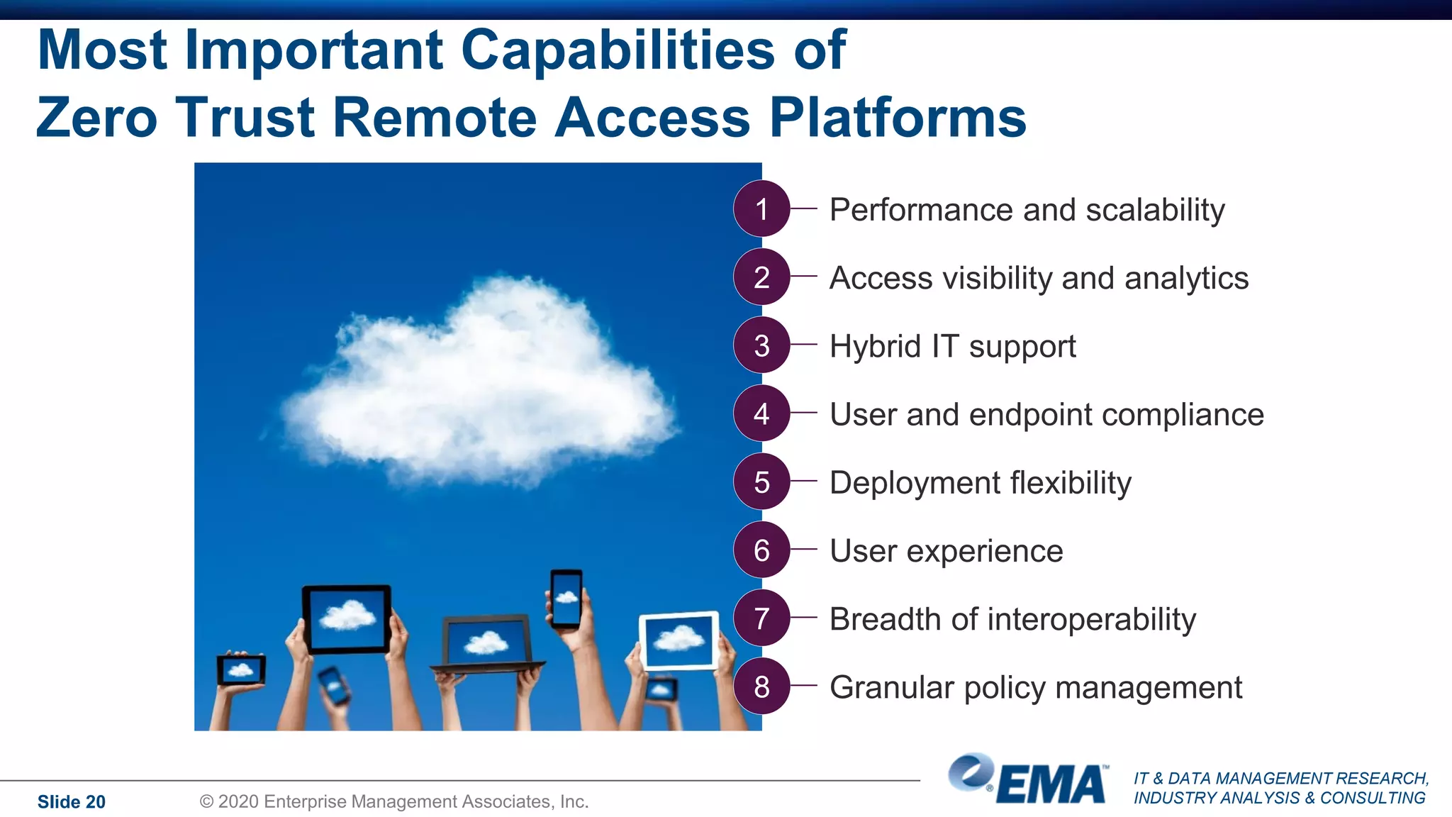 IT & DATA MANAGEMENT RESEARCH,
INDUSTRY ANALYSIS & CONSULTING
Most Important Capabilities of
Zero Trust Remote Access Platforms
Performance and scalability
Slide 20 © 2020 Enterprise Management Associates, Inc.
1
2
3
4
5
6
7
8
Access visibility and analytics
Hybrid IT support
User and endpoint compliance
Deployment flexibility
User experience
Breadth of interoperability
Granular policy management
 