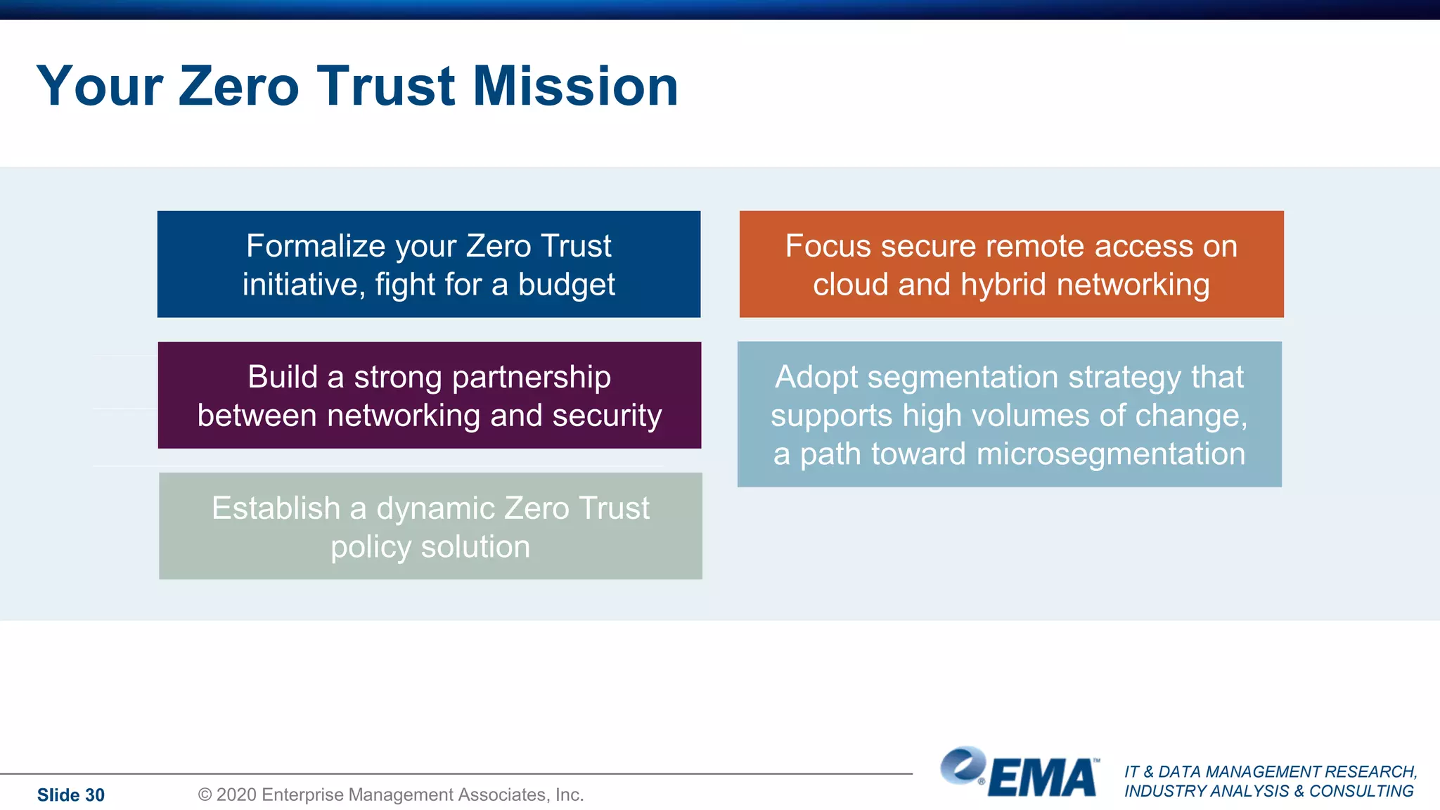 IT & DATA MANAGEMENT RESEARCH,
INDUSTRY ANALYSIS & CONSULTING
Your Zero Trust Mission
Slide 30 © 2020 Enterprise Management Associates, Inc.
Formalize your Zero Trust
initiative, fight for a budget
Adopt segmentation strategy that
supports high volumes of change,
a path toward microsegmentation
Build a strong partnership
between networking and security
Establish a dynamic Zero Trust
policy solution
Focus secure remote access on
cloud and hybrid networking
 