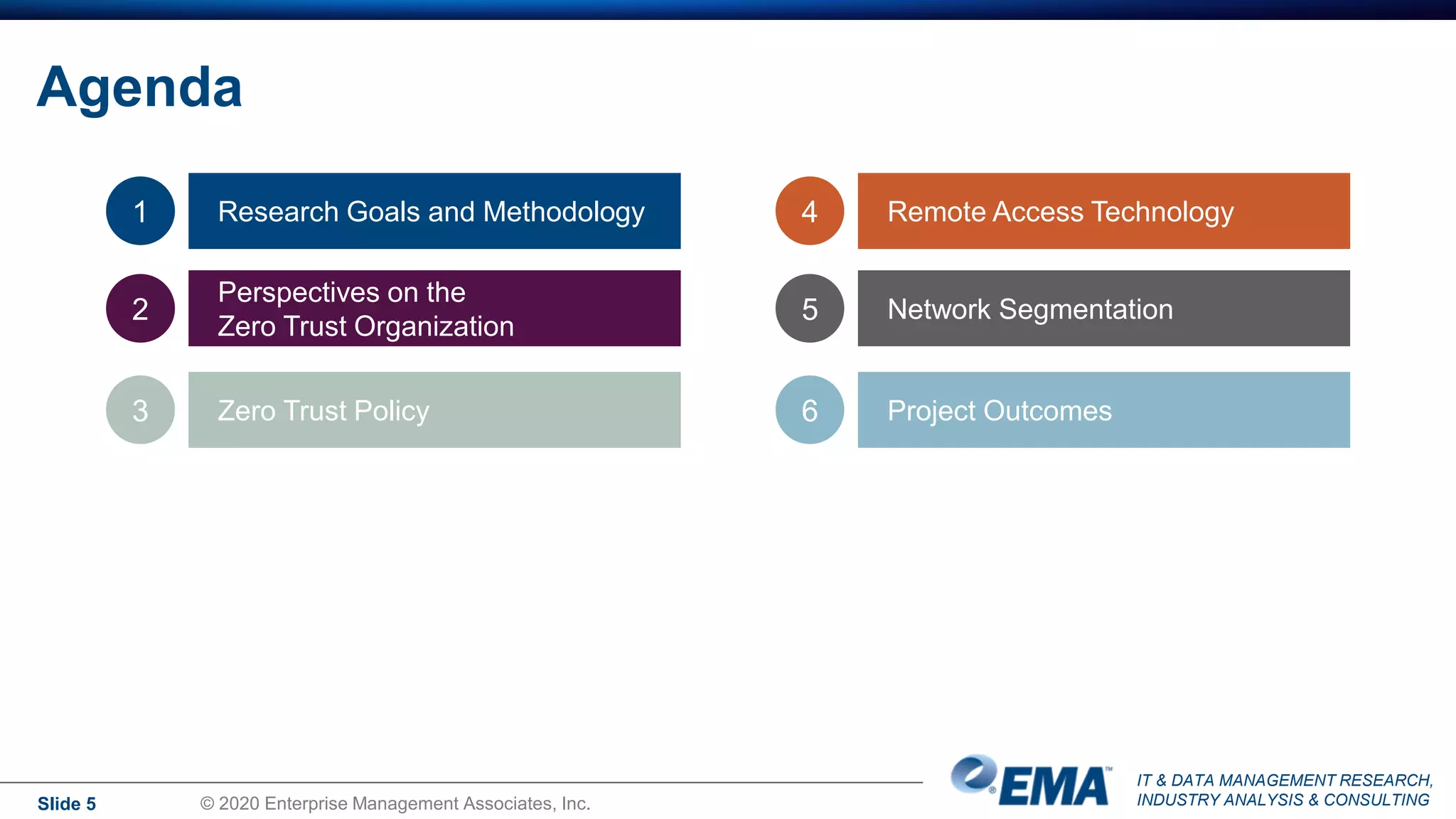 IT & DATA MANAGEMENT RESEARCH,
INDUSTRY ANALYSIS & CONSULTING
Agenda
Slide 5 © 2020 Enterprise Management Associates, Inc.
1 Research Goals and Methodology
2
Perspectives on the
Zero Trust Organization
3 Zero Trust Policy
4 Remote Access Technology
5 Network Segmentation
6 Project Outcomes
 