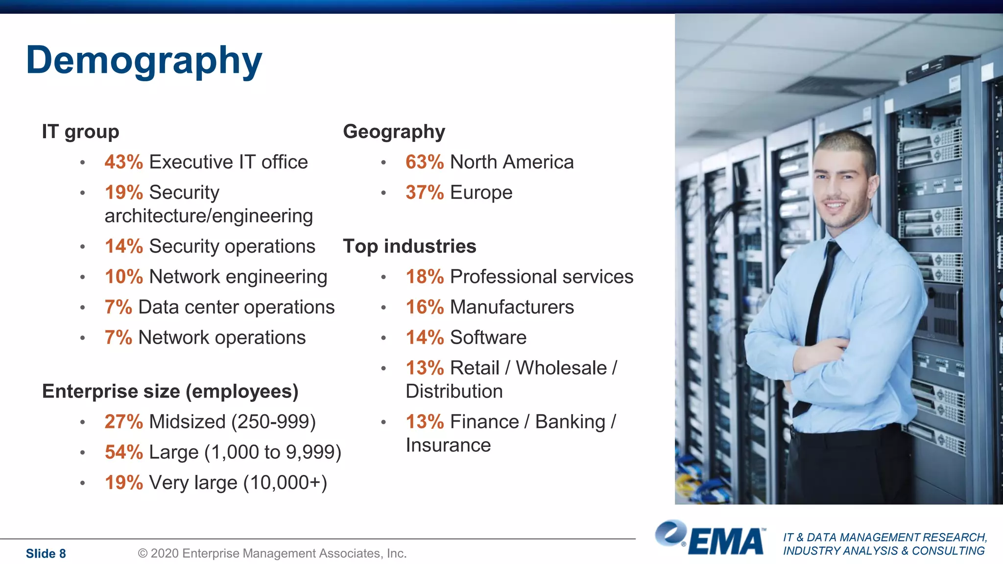 IT & DATA MANAGEMENT RESEARCH,
INDUSTRY ANALYSIS & CONSULTING
Demography
IT group
• 43% Executive IT office
• 19% Security
architecture/engineering
• 14% Security operations
• 10% Network engineering
• 7% Data center operations
• 7% Network operations
Enterprise size (employees)
• 27% Midsized (250-999)
• 54% Large (1,000 to 9,999)
• 19% Very large (10,000+)
Geography
• 63% North America
• 37% Europe
Top industries
• 18% Professional services
• 16% Manufacturers
• 14% Software
• 13% Retail / Wholesale /
Distribution
• 13% Finance / Banking /
Insurance
Slide 8 © 2020 Enterprise Management Associates, Inc.
 