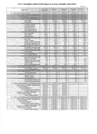 3Pyyn M3H~l.1i11H DAillrYYnnArYY~blH2016 OHbl TeCBl.1i11H eep..menT
20160H
., ". :v: ~:~',n; .< ,~,~~ ..:::I;~I~_'F··· 'J·'·~;;'",-,l~'.<J'" ,".j'
I &a~/'I~
.. :;'1 '
Tb;'2i)1'a
' <:.•
I 0tit.i~1'.l ~Ejrep'4iJ,IUI1 ' E/ep:4J1Mf 12
€)BepxaHraA
&lma.rnC"lI~ tl7,0~ 9 cap.o 10-06 cap
eB. 309H03blH eB'I~H CYAnanblH reB 16~ 160,0 1IJ~ 1'~I),O, 163975.9 lti~ t11e:9 11,>3 978,9
'~ b · ' j , ~ ..
... 'HI4~r ~~I1Arn' Qa. uaa3P 3a3m1Y1t-i LlII-I f64100;O 1~ lG~'P' 16atJrii,,9. ~a-~.il18;<J 163 97~,!f
,,
"
~.,; ~ 'WCr-An ~PDA1l 1611li~iO, > 1&1'1t)tlJi 16.3wa~~ 1'6~ 97a,{1 163'm8JI
: - .~'PM, lI1m~nr:~H.MI't3h.f>J]AfJ 1£:!4 161/.0' 1a4'tGl;)jJl' ..16:},Q7(J.,f) 16~ !:I18,~ 153 s,"'asr­
Ua;nll~ '~nr; Obnolil iii '1-240SQ",a 124!1~~;a: . 12~'O~Z,8 124 D52!&', .. 12'fD!;j~e
'rHAC3H llam1H 108198,0 10a 198,0 108198,0 108198,0 108198,0
Yllar.lWYl/naIl 15854 8 15854,8 15854,8 15854,8 15854,a
;:.
AlI!J1f1,oNP&0t0'i-i~K}li-'M~llll" 14)~8S,4 .. 14001;>'' 14 mm;4 1'4'$86,4' i/;8~A
T3Tr3BPI1~H ;qaarran 8683,7 8683,7 8683,7
-
8883,7 8683,7
T3Tr3M)f{Io1(,1H AaaTran 992,4 992,4 992,4 992,4 992,4
'IOMW-HIo1(,1 AaaTran 2481,1 2481,1 2481,1 2481,1 2481,1
AlKlllnrT~AflIll(,lHAaaTran 248,1 248,1 248,1 248,1 248,1
30liJI WH~MH,Aa3TraIl 24811 24811 2481,1 2481,1 2481,1
,n : '-- ...
5ii~,aLLlItrrt:!i':l1"l!ali ~ij J1XT 992H -­
a~:4>i ~92:A ~ 92.1.4 g; 921'JI"
r3P3fl, Llaxlo1nraaH 577,1 577,1 577,1 517,1 577,1
nnUJ, xanaanT 8965,4 8965,4 8965,4 8965,4 8965,4
U3B3P, 6oxIo1p YC 378,9 3789­ 378,9 378,9 378,9
~ 0 .• _ ­ __ •
Xaftrdt.~ tiPPll~ ",a,",Pt!snlolll :t<llul ...."..'- 7,9 flt~ .. :11J,16',(t 78t~ '7J!l7~.2 7'87.'2·L ­
5101'1lo1r X3par 307,9 307,9 305,9 305,9 305,9
T33B3P, UJaTaXVYH 6100,8 6100,8 6100,8 6100,8 6100,8
WYYAaH,Xon500,Io1HTeOH3TiIIi 230,3 230,3 218,1 218,1 218,1
Xor Xal'lrAan 3a(,lnwnax, XOOl 360,8 360,8 330,7 330,7 330,7
5ara TH3T3(,1,TTpr3H 3n3f,Q3X. 916,7 9167 9167 9167 916,7
_. -­ no1iil"8flol";-'3a~Mn 32~A '5:23M. 5-7.3:'1>4' ;'3'2'11.:4, 3,5c1}1 g
3M, 53nAM3n, 3MH3nflo1(,1H X3~ 2073,4 2073,4 2073,4 2073,4 2433,9
HOPMblH XYBLlac, 3eeneH, 3An 1158,0 1 158,0 1151)0 11580 1158,0
--, anXQ -Wl i3CBaD-WJ-t~Dil; 323.0 ,-­ ,a;zs"o, 2.90,7 "290:'1 200.7
Yocran 3acaao 323,0 323,0 290,7 290.7 290,7
Tqiliinci:n. 3O<jtl~~ennan ~,24&,4
~
_~.24a4 3.113';9 .31~~~ ~ 143,,9-
.J]cHaoJ!l anGatt T~onT 3248,4 3248,4 31439 3.143,9 3143,9
-. 11;!ft..m:BilOf -
.. .allOOl, M"q'~ _ 68(1.1 ,5aQll ~,1 "llIl(ff 219,6'-­ -
AYAIIIT, lSaTanraa)f{YYflanT, 33 200,0 200.0 200,0 200,0 -
,QaaTranblH 'iiin'llo1nr33 70,0 70,0 70,0 70,0 30,0
T33BPlo1(,1H X3P3rcnlo1(,1H TaTBap 80,0 80.0 80,0 80,0 80,0
T33BPl<l~H x3P3rcnlo1~H OHOUJfl 17,0 17,0 17,0 17,0 17,0
r a3pbtH Ten5ep 13,1 13,1 13,1 13,1 13,1
baHK, caHx'lirlo1~H 5a(,lrvvnnar 200,0 200,0 2.00,0 200,0 79.6
",
3fP:IDiblr-tfl;H:xIt)KlIn3x~x1IGB<3l:' 1fl4,.160,O UH 1l3O;0 ~a3'Jll·M le:HI1~.~ _ 165.9713.;£0..
YnCbll:l f~il£t.C':ea~:l(:ji*,1f,i( li34-160,U '1~ lcE1u"j', 1'1l'3Q7.8'.9 l'e:r978:;9: 163Jl7.e'-(j
YncblH Teceeec ca~x. 164 1600 164 160,0 163978,9 163978.9 163978,9
il€'Cal'l~H E:iYQAll, M~.I13.3nnJ/lV1tbAl'l~llIl
-
2M ~]l~'(1:- 29,0 2.9.D ~G- -1__ 6A1"Ir.YY£lJIAl1:iIl'-l fOO, ',.0 '.0 i.O -­ ':.lJ" U
i l';GB~HIl ~ArvvmulJa 1,0 1,0 1.0 1,0­ 1,0
, .. , - ~nAfC£lblH TOO 14,0 14<r 14~l f4,O;, 1A U
YAIIIPAax a>t<~nTaH 1,0 1,0 1,0 1,0 1,0
OI1U3Tr3); a)f(JoJ1l<llH 13,0 13,0 13..0 130 13.0
,QPOt1 TOOHIbI 'MaA;}3mJi ' -­ l.1-,fJ
... '1~,b: .,. .14'0 14,1J . - 14.(f
3pi"in M3HAH"HH can6apblH Tq 8,0 8,0' 8,0 8,0 B,O
Teplo1(,1H r~n'llo1flra3H 101(,1 6ycatl, 6.0 6,0 6,0 6,0 6,0
j3;3 Q1~;~; 333918;3
-, :;:';·;,!fi'·:_:r""'fr;::l":~.:·~~.'-':~ ':~::: :~:~~",: ..
e.B, H~~T~~H 6lo1eill~H TllMi1pI>IH l)'I;;ralii 30p~nanTblH lJj a33:~16.,3
..
HltllllT 3APJlArA!)a U3B3P 333J1V1V1H ,Q'IH 333918,3 333918,3 333918,3
YPCrAJl 3APANl 333918,3 333918.3 333918,3
YPCrAJl WV1J1)I<Hn3r 333918,3 333918,3 333918,3
3acrlo1(,1H ra3pblH ypcran UJlo1n)f{Tin3r 333918,3 333918,3 333918,3
3acrlo1(,1H ra3PblH AOTOOA UJilln: 333918,3 333918,3 333918,3
3AP,QJlblr CAHXiT)I(IIJ13X 3X IfCB3P 333918,3 333918,3 333918,3
YI1CblH TeCBeec caHx'ii)f{lo1x 333918,3 333918,3 333918,3
YncblH TeCBeec caHxfi)f{Io1X 3339183 J33918,3 133916.3
ea. 3p'jin M31-Alo1iiH aHxaH Uja-rnlll ~~;;;l!'IlliIn4J.1nI:33'
,,:':i.;; . ;,-:: :;'~ <,;: '-~- ,",:[;>';"':"~:.~( ;,.,';:
~6 ,~38. 961$,,' lJ 9:l1l ij6~,1
,!~~.~~!,:t., ~O:Ji2,317.8 6(l:}Z3~1.a
••<1 ••• > ~ .,' ,."'" "".~"'''''''',. ..",.,.-:: •.,''<:'-' -,,,, .,..... ". , ..
HV1V1T 3APfiArA 6a U,3B3P 333m:"~HnTH 6 038 968,1 6038968,1 6032317,8 6032317,8 6032317,8
YPCrAJl 3APANl 6038968,1 6038968,1 6032317,8 6032317,8 6032317,8
YPCrAJl WV1fi)l(lIfi3r 6038968,1 6038968,1 6032317,8 6032317,8 6032317.8
3acrlo1~H ra3PblH YOCrafl UJlo1n>t<'1in3r 6038968,1 6038968,1 6032317,8 6032317,8 6032317.8
3acrlo1i1H ra3PblH AOTOOA wlo1n 6038968,1 6038968,1 6032317,8 6032317,8 6032317,8
3APIJjlbir CAHX]I>Kl1fi3X 3X flCB3P 6038968,1 6038968,1 603231.7,8 6032317,8 6032317,8
YnCblH TeCBeec caHxli)f{lo1x 6038968.1 6038968,1 6032317,8 6032317,8 6032317,8
YncblH Teceeec caHxH>l<Io1X 6038968,1 6038968,1 6032317,8 6032317,8 6032317.8
 